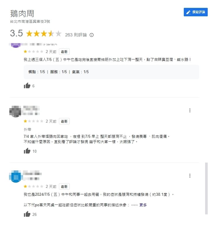 不少中招的網友紛紛上網留言抱怨,吃完「鵝肉周」出現疑似食物中毒症狀。(翻攝自Google Maps)