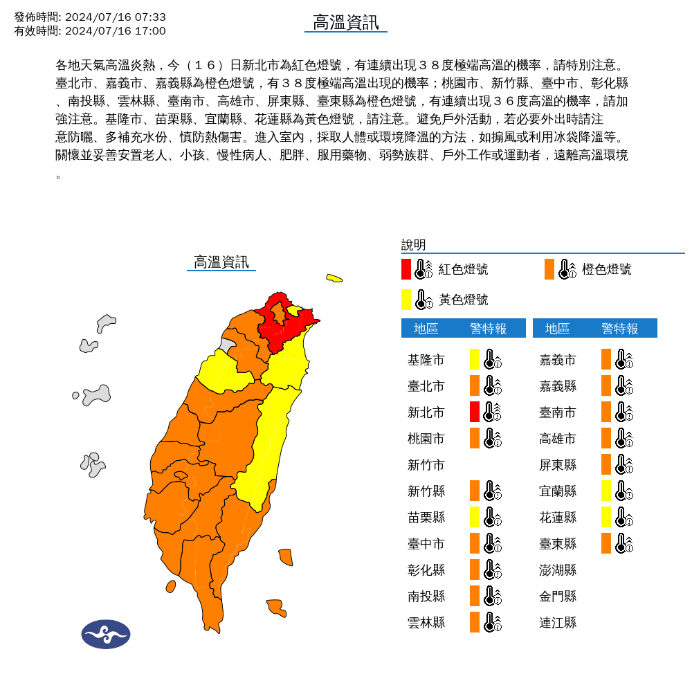  全台整體天氣炎熱，氣象署針對18縣市發布高溫資訊。（中央氣象署提供）