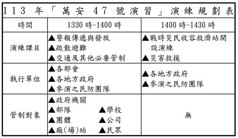 國防部說明「萬安47號演習」。(國防部提供)