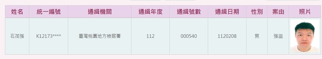 石茂強去年2月遭桃園地檢署通緝。（翻攝自高檢署通緝查詢系統）