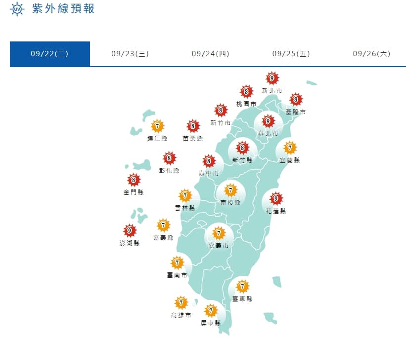 中央氣象署說明全台紫外線。(翻攝自中央氣象署官網)