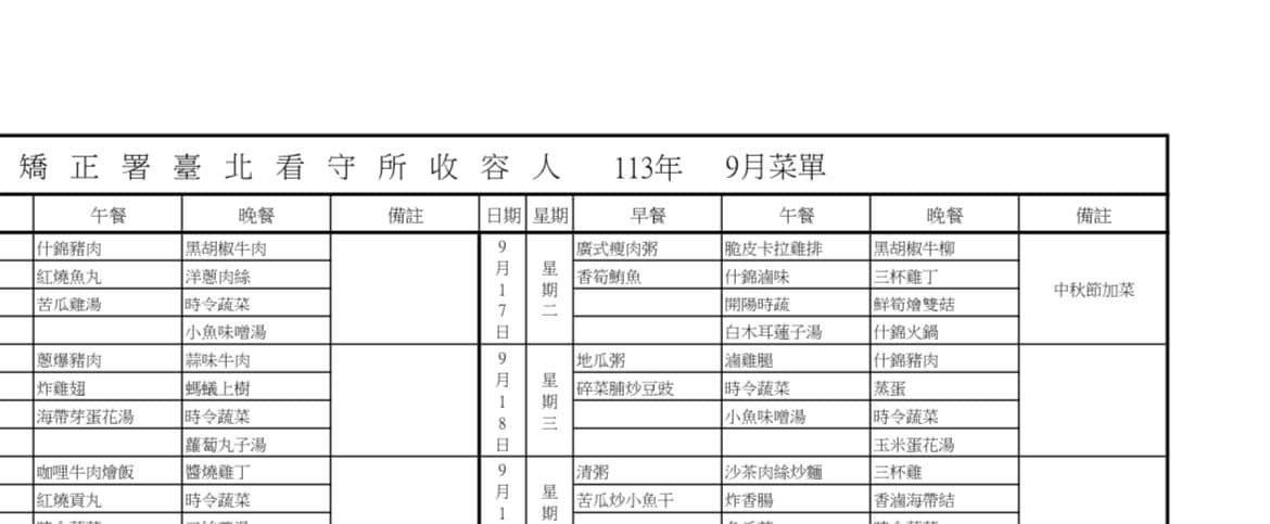 台北看守所明日中秋貼心替收容人加菜月餅跟柚子,此外午餐有脆皮卡拉雞排,晚餐則有什錦火鍋,菜色相當豐富。(翻攝畫面)