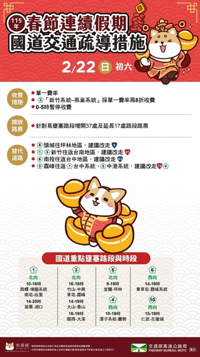 高公局提醒今日重點壅塞路段。(高公局提供)