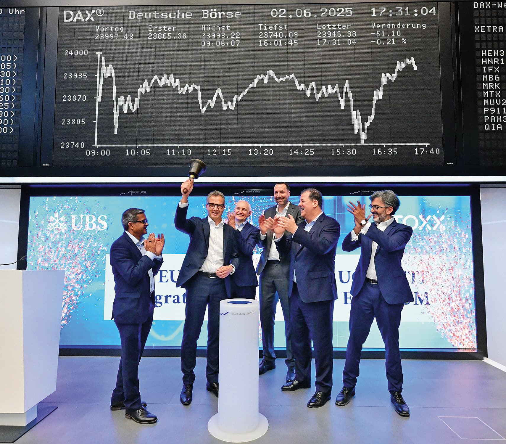 歐洲區主要國家、德國指數DAX持續創下歷史新高。(翻攝Deutsche Boerse Cash Market Linkedin)
