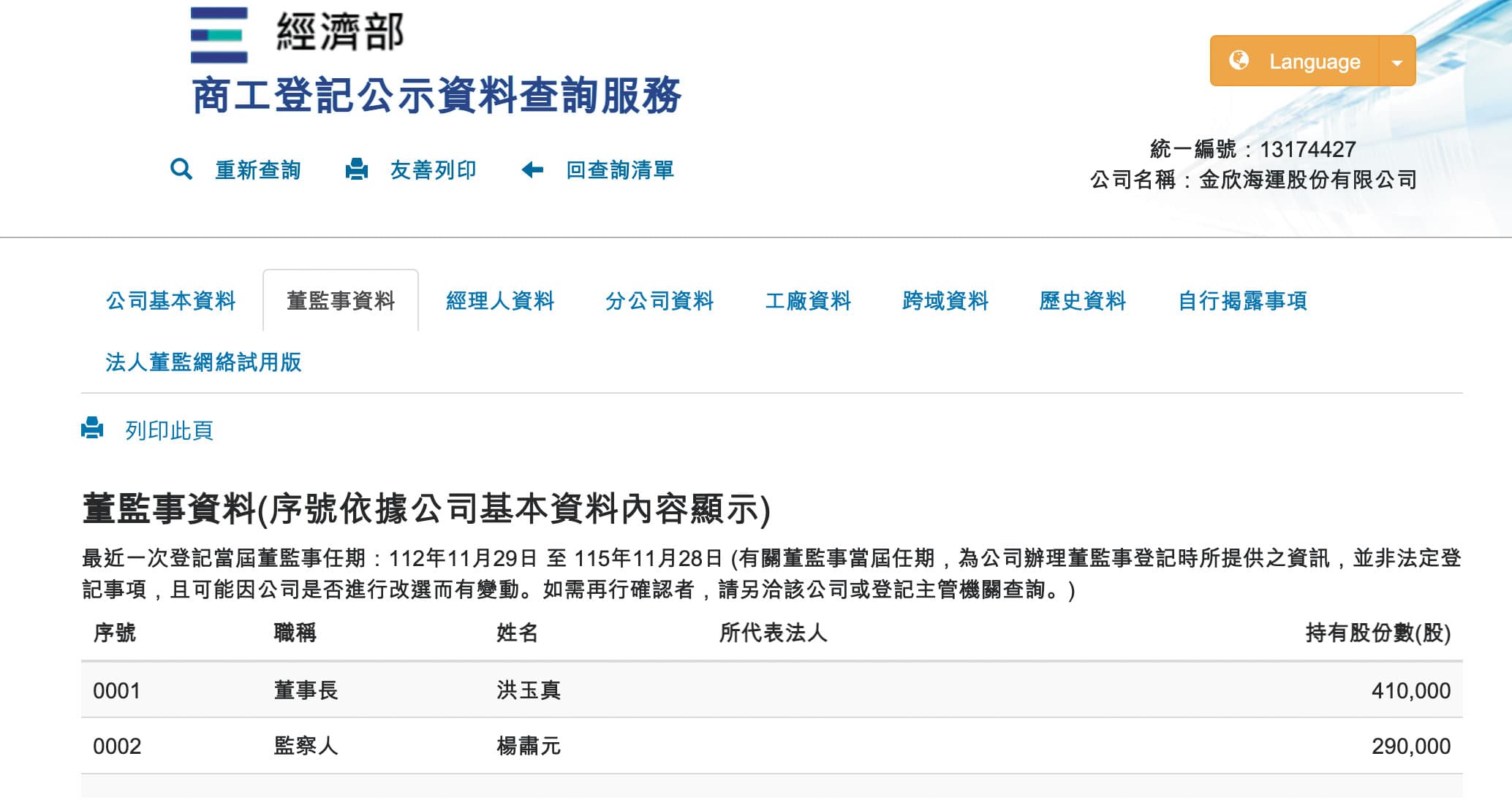 經濟部商工登記公示資料顯示,楊鎮浯父母楊肅元及洪玉真實際掌控金欣海運,合計持有70萬股。(翻攝經濟部商工登記公示資料查詢服務)