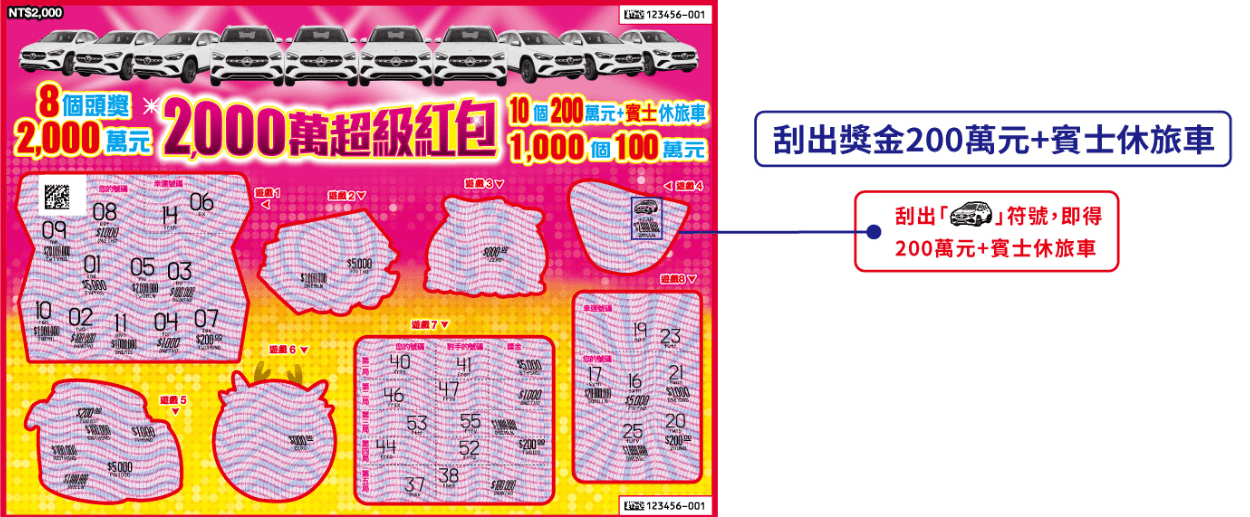 2,000萬超級紅包刮刮樂,每張售價2,000元。(翻攝自台彩官網)