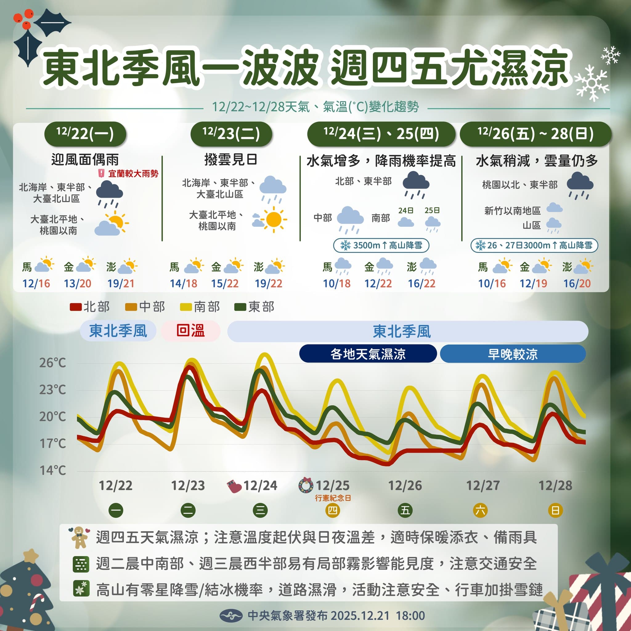 中央氣象署說明一週天氣。(翻攝自臉書@報天氣─中央氣象署)