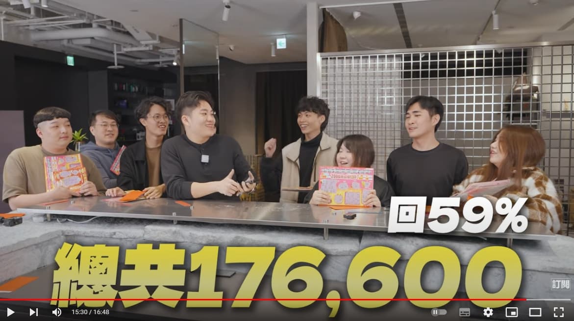 Joeman舉辦刮刮樂大賽,最後刮出176,600元,以成本30萬來計算,約回本59%。(翻攝自Joeman YouTube頻道)