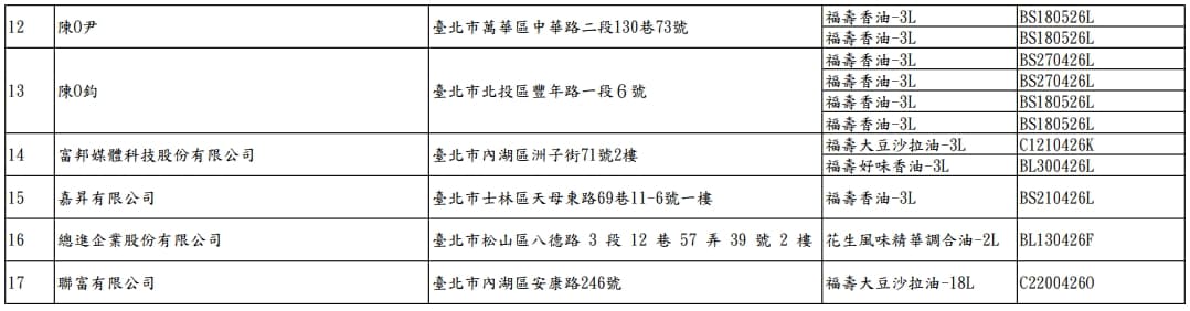 台北市衛生局公布新增17家受影響下游業者,已要求下架。(台北市衛生局提供)