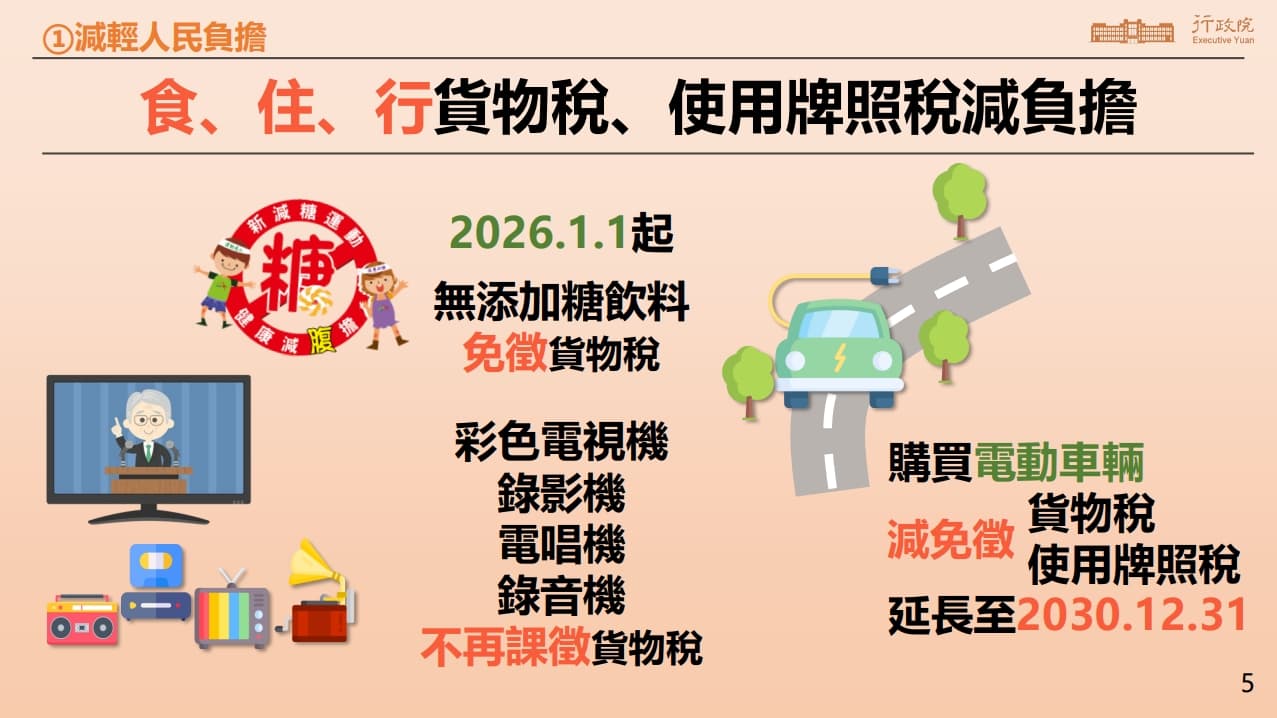 今年起部分商品免徵貨物稅。（行政院提供）