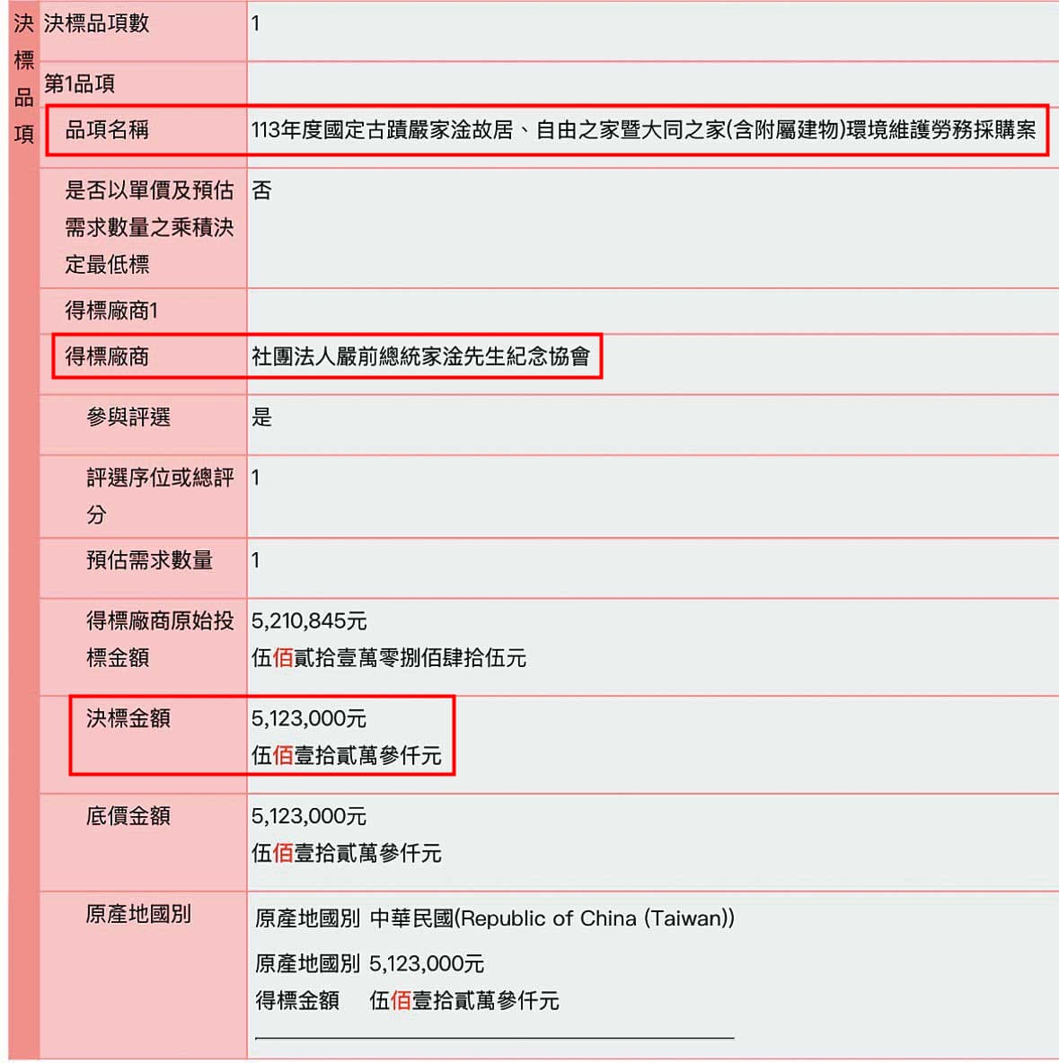 在台銀同意續借古蹟之前,文資局遭控竟違法開標,並由嚴雋泰成立的協會標走逾500萬元標案。(翻攝政府電子採購網)