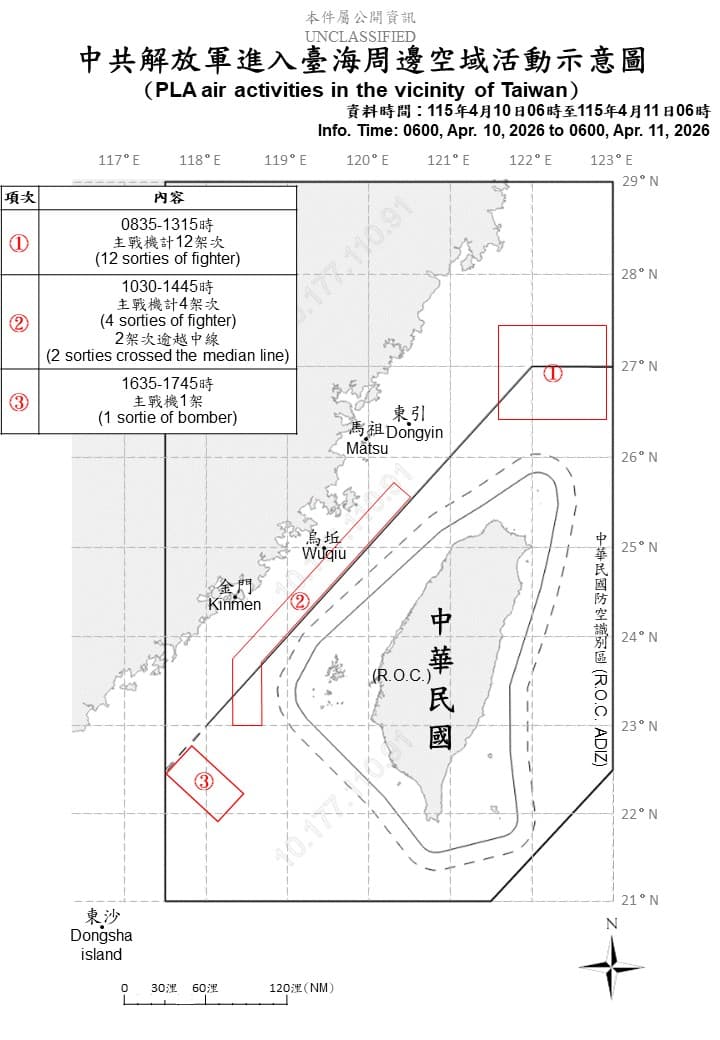 鄭習會登場「17架次共機擾台」。(國防部提供)
