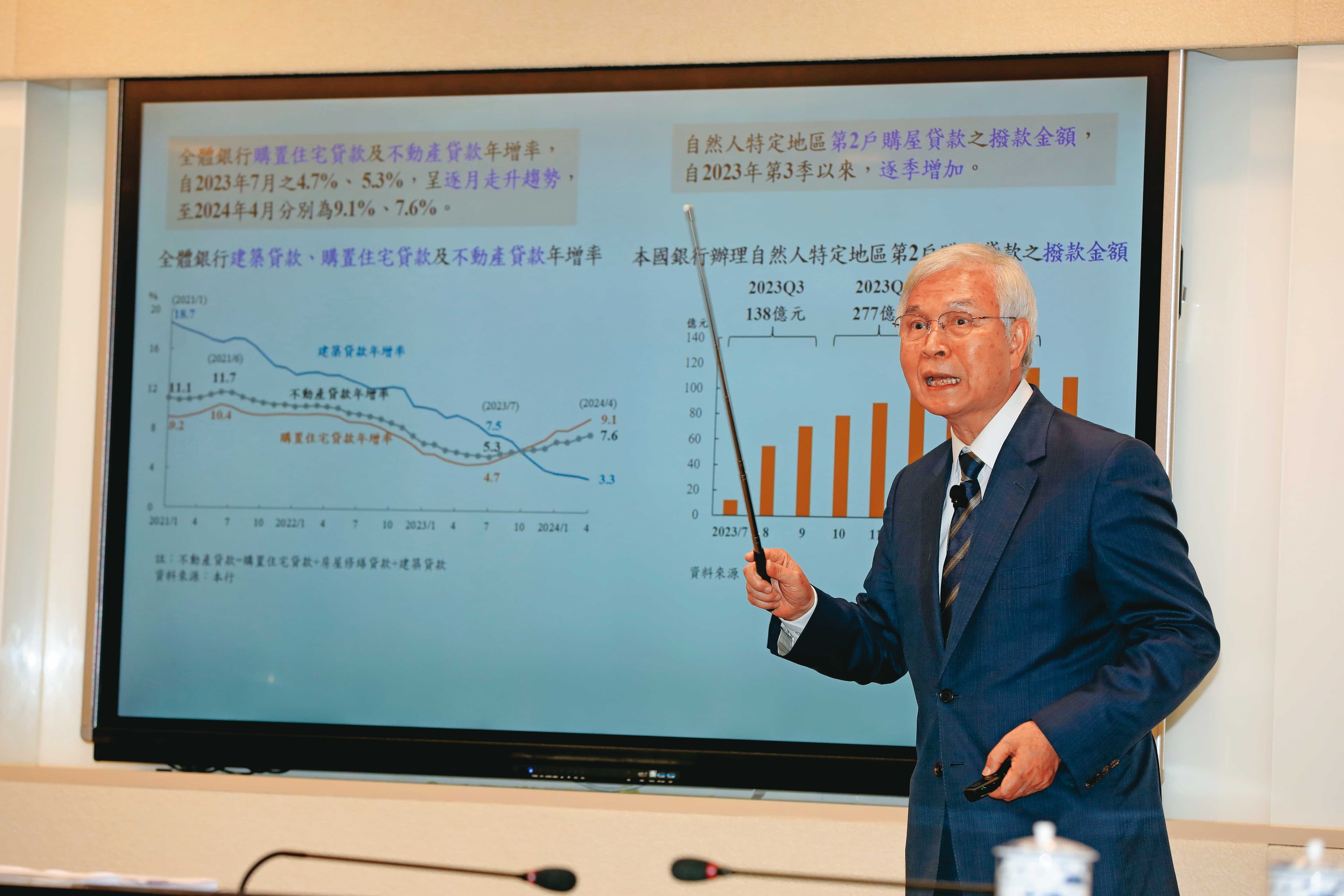 央行六月理監事會提升存準率緊縮資金,外界預估九月央行會再有限縮動作。圖為央行總裁楊金龍。