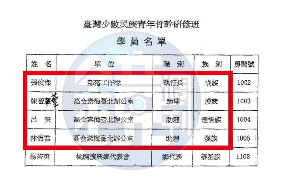 張俊傑18年前率領高金素梅助理及樁腳共22人赴香港,參加中國統戰部舉辦的「臺灣少數民族青年骨幹研修班」,出席名單曝光。(讀者提供)