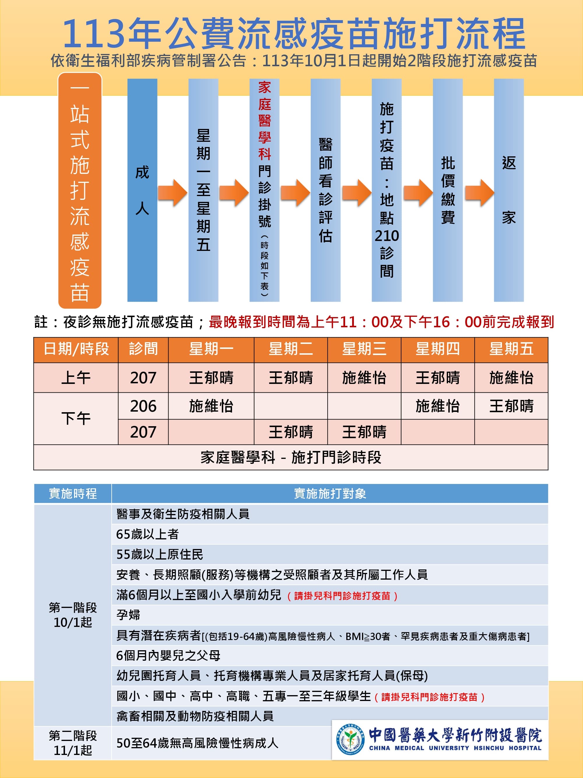 為方便民眾施打疫苗,中國醫藥大學新竹附設醫院提供一站式服務。(中國醫藥大學新竹附設醫院提供)