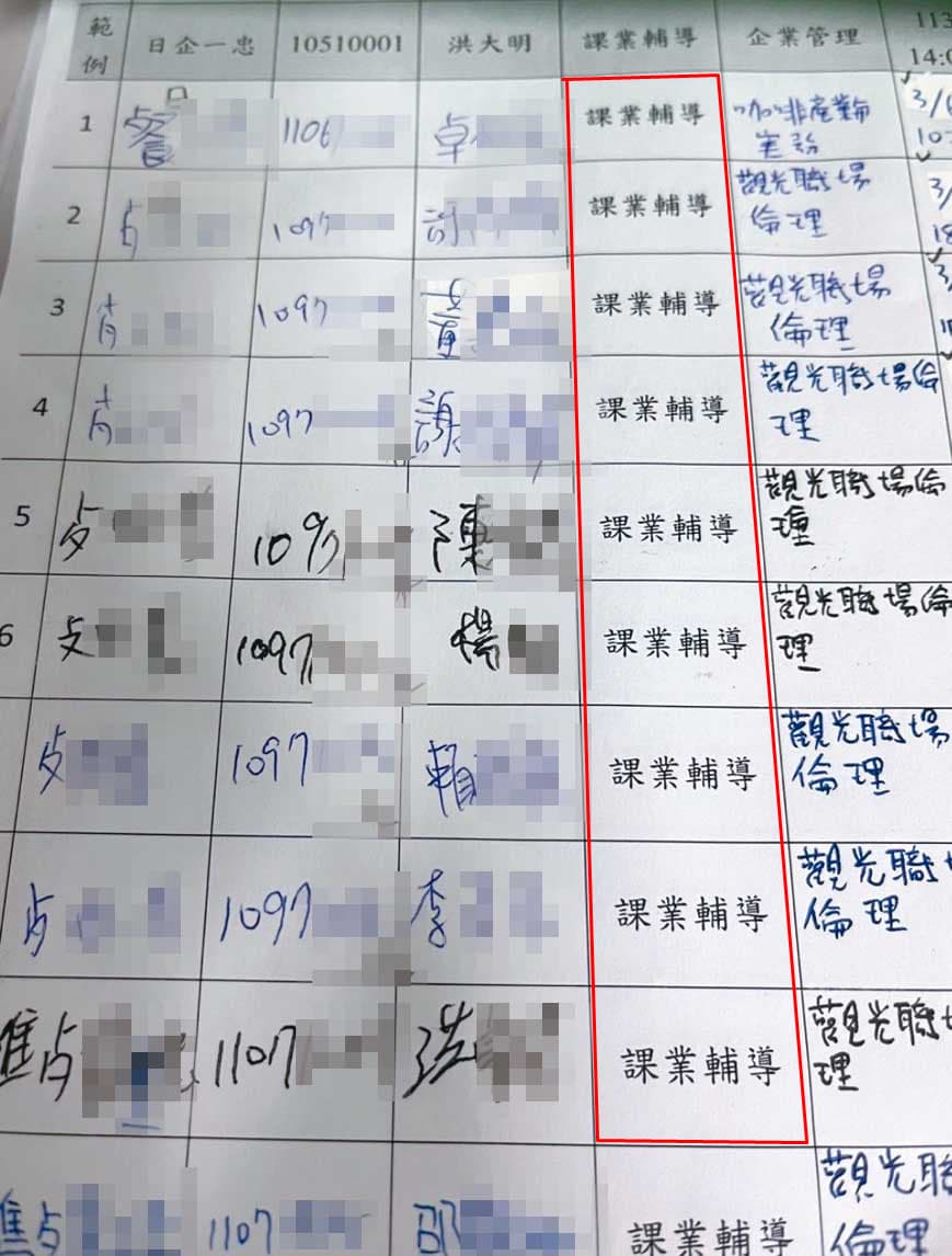 王昭雄夫妻遭控與親信瓜分安置生的輔導費,只要求學生簽名,卻沒輔導。(讀者提供)