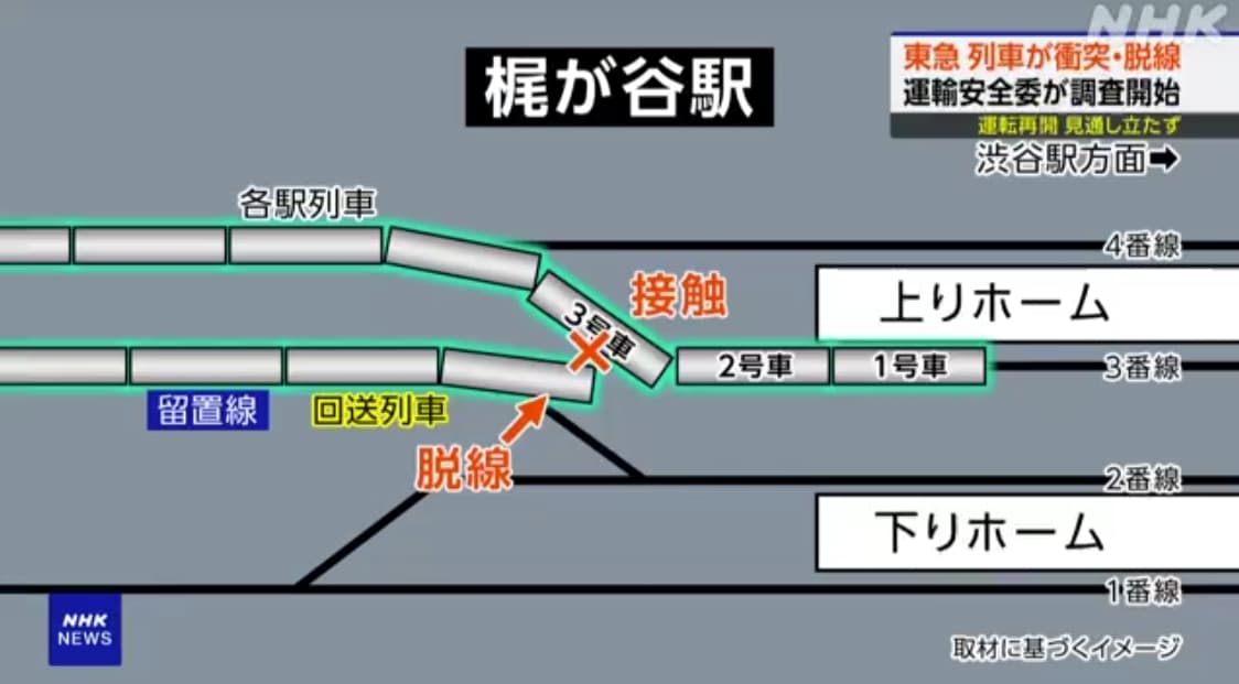 疑似回送列車的實習駕駛超速、未停在指定區域,造成這起事故發生。(翻攝自NHK)