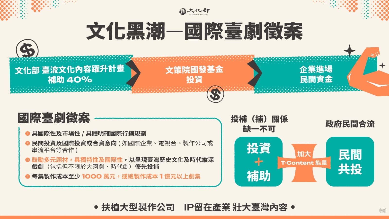 「國際臺劇徵案」的重要目標是強化內容製作力,扶植發展大型製作公司,帶動影視人才、技術及製作規模全面升級、提升臺灣內容國際競爭力與影響力。(文化部提供)