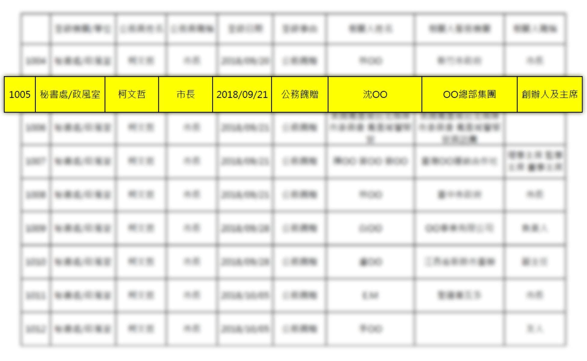 顏若芳指出,柯文哲違規收沈慶京的字畫。(翻攝自臉書@顏若芳)