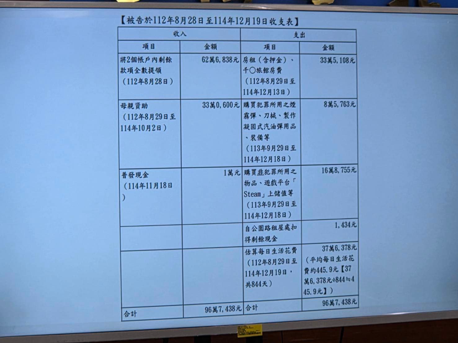 北捷隨機殺人案偵結記者會曾揚嶺主任說明案情。