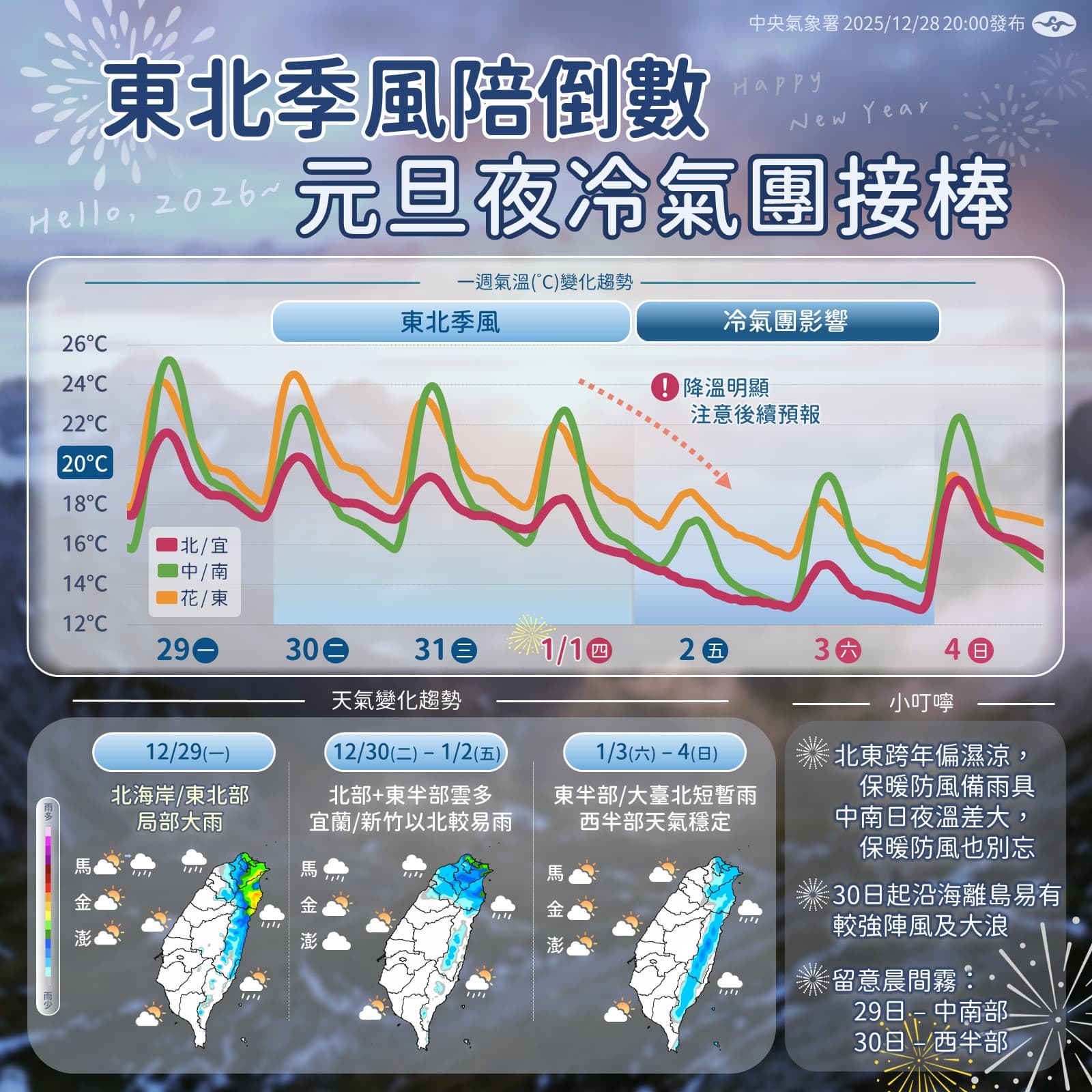 中央氣象署說明一週天氣。(翻攝自臉書@報天氣─中央氣象署)