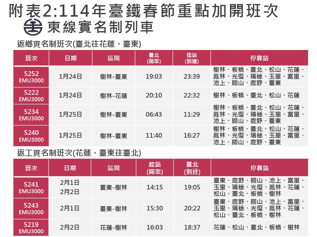 台鐵春節連假加開班次一覽。(台鐵公司提供)