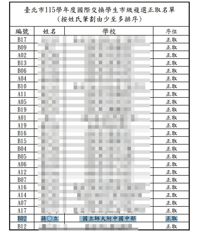 蔣萬安大兒子是25人複選名單中之一。（翻攝北市教育局官網）