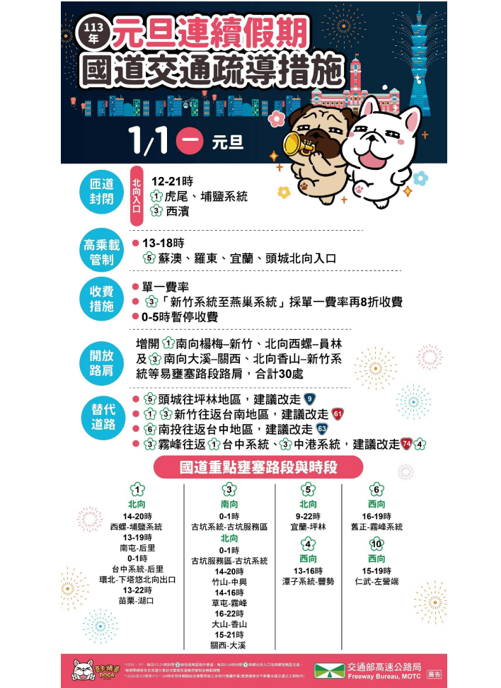 高公局預估今日國道交通情形。(高公局提供)