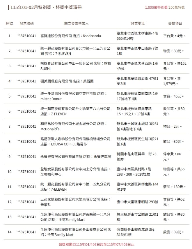 財政部公布1,000萬特別獎中獎清冊。(財政部提供)