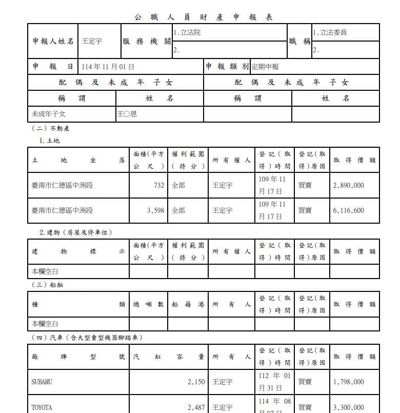 在最新揭露的資料中，王定宇的配偶欄已呈現空白狀態。（翻攝自廉政專刊）