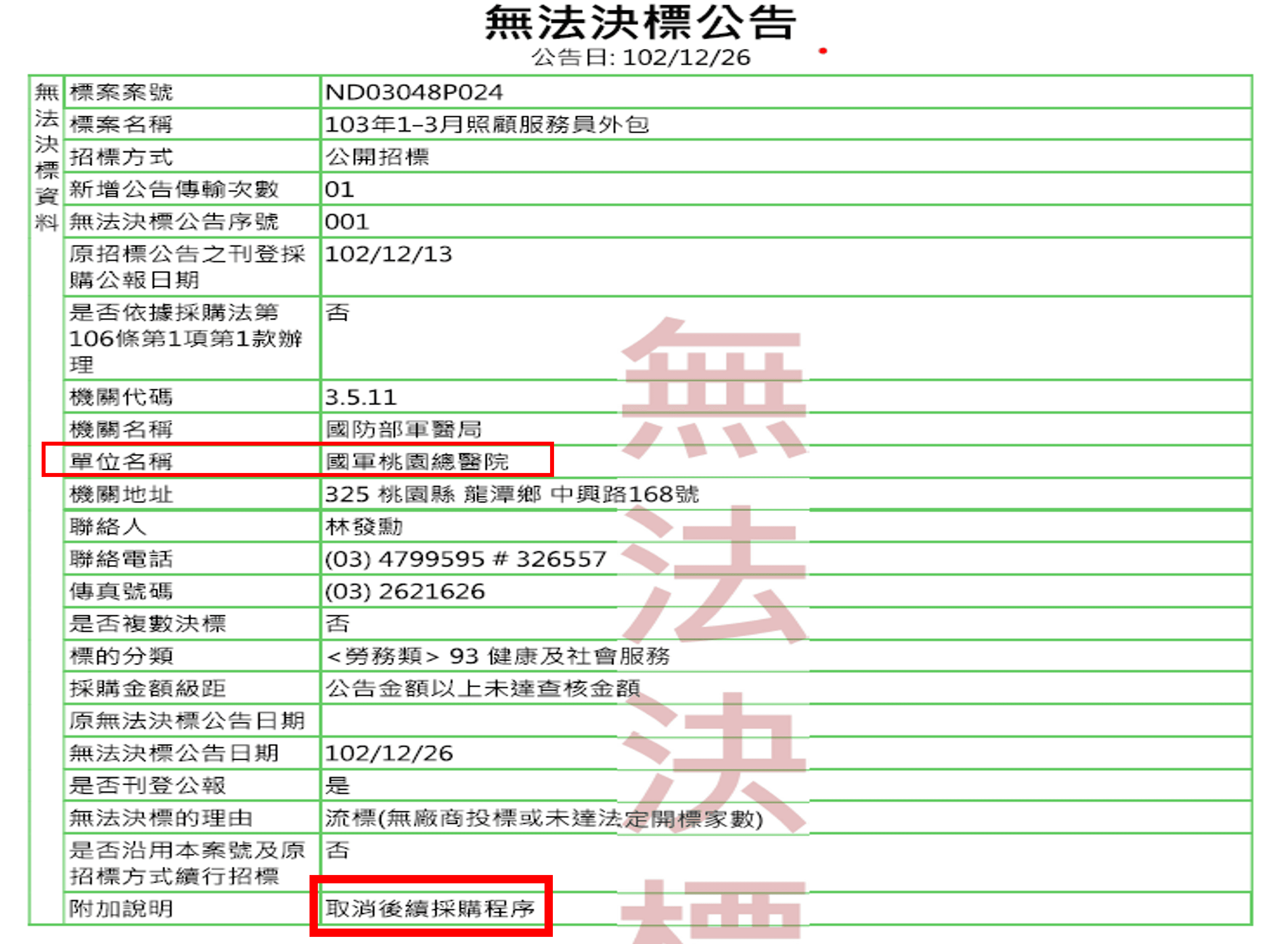 桃總在2013年12月26日刊登無法決標公告,取消後續採購程序。(翻攝政府採購網公告)