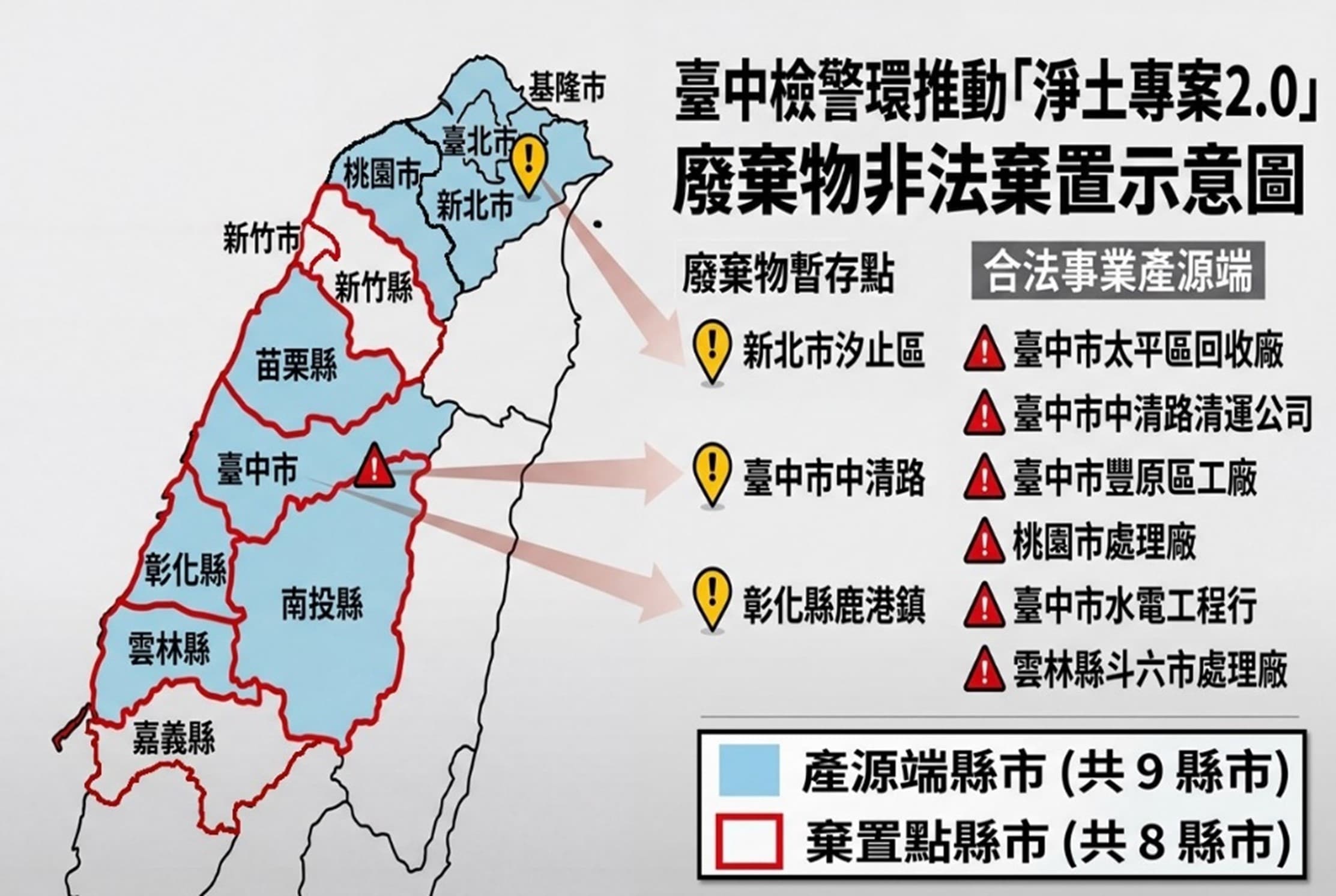 台中地檢署近日發動「淨土專案 2.0」全國同步行動。(台中地檢署提供)