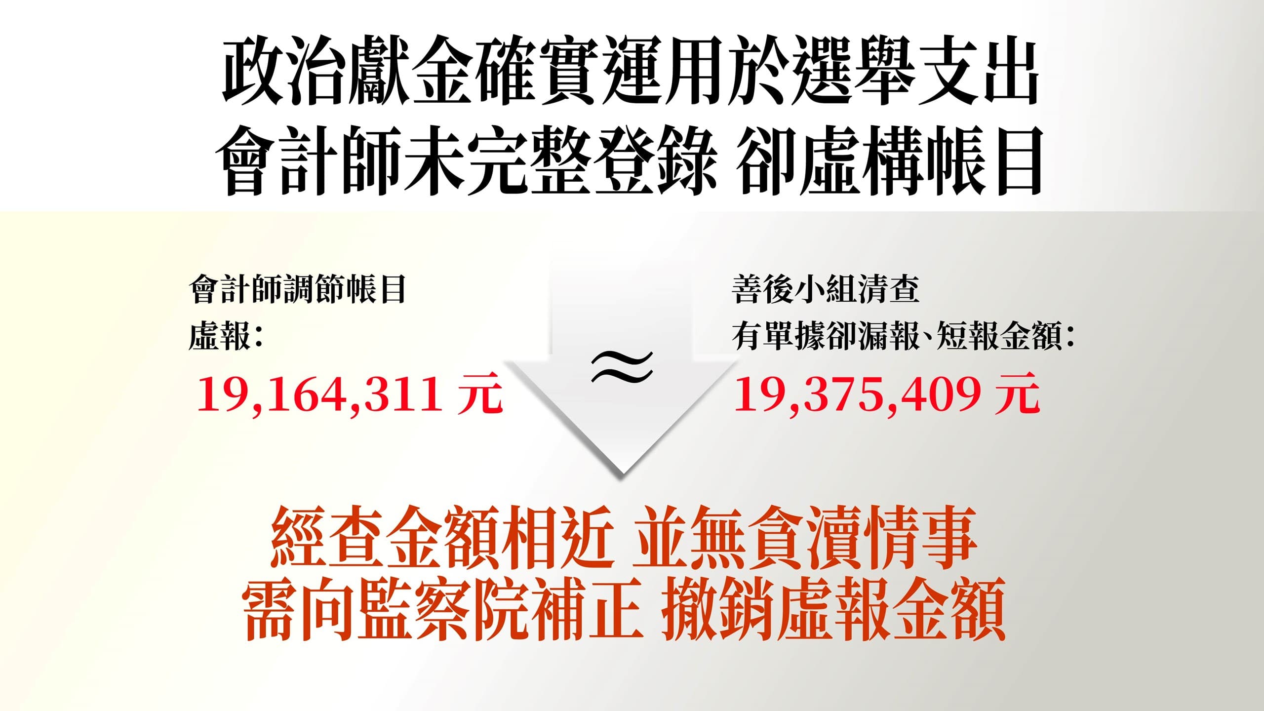 黃珊珊強調政治獻金確實運用於選舉支出。(民眾黨提供)