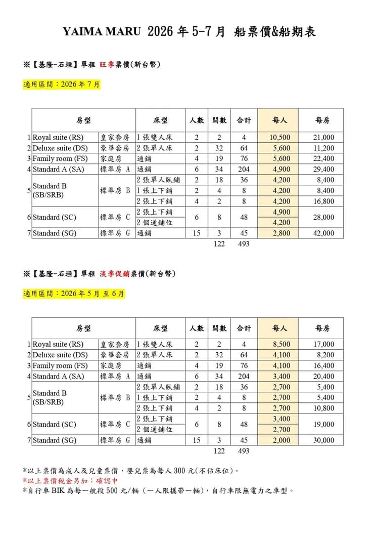 為了慶祝正式開航,業者同步祭出「試營運淡季優惠」。(華岡集團提供)