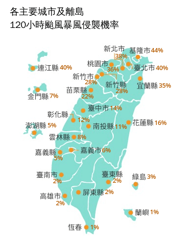 中央氣象署最新「120小時颱風暴風侵襲機率」,基隆下降至44%、台北與連江則為40%。(翻攝自中央氣象署官網)