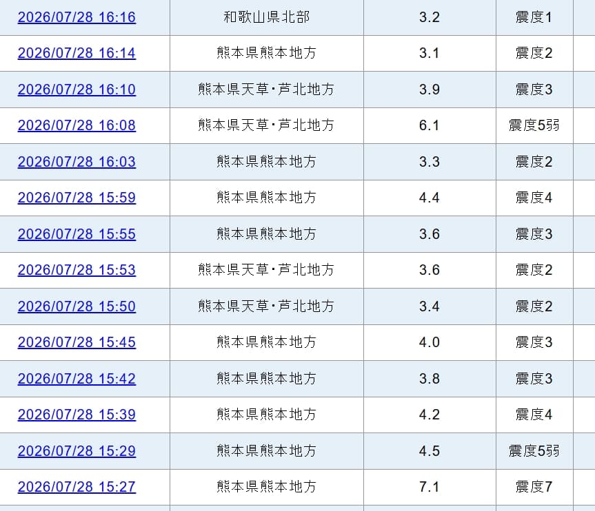 熊本7.1強震後餘震不斷。(左列時間為台灣時間)(翻攝自日本氣象廳)
