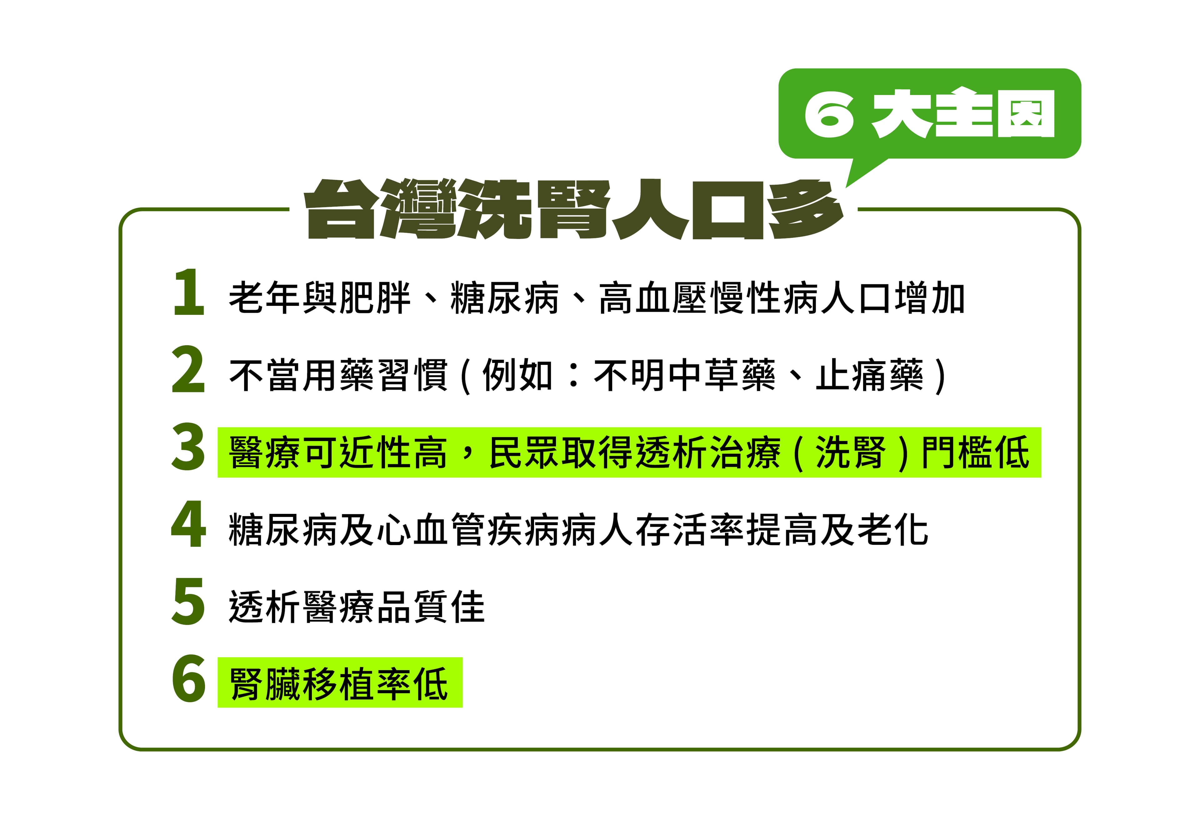 台灣洗腎人口多可區分為6大原因,但主要關鍵還是透析品質好且取得門檻低、腎臟移植率低。