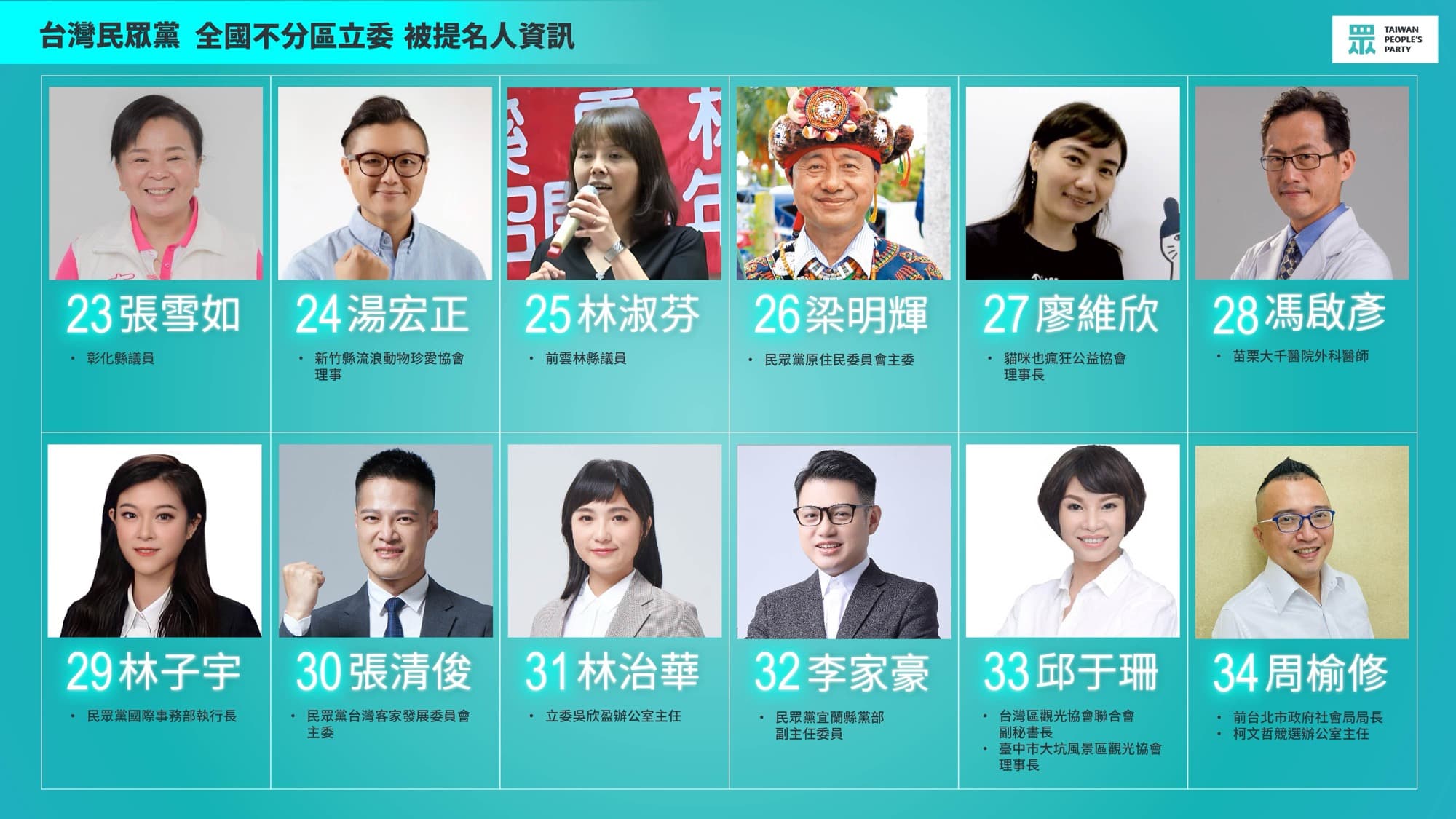 民眾黨客家委員會主委張清俊、柯競辦主任周榆修也入列。(民眾黨提供)