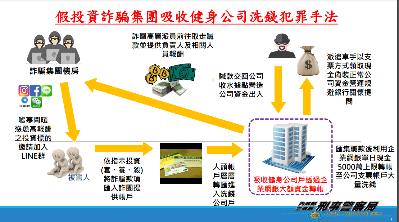 嫌犯犯案流程圖。(警方提供)