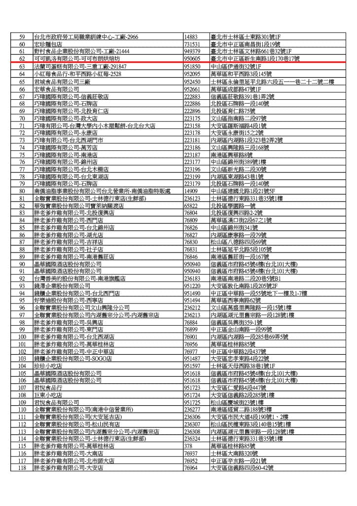 南僑預防性下架清單。(北市衛生局提供)