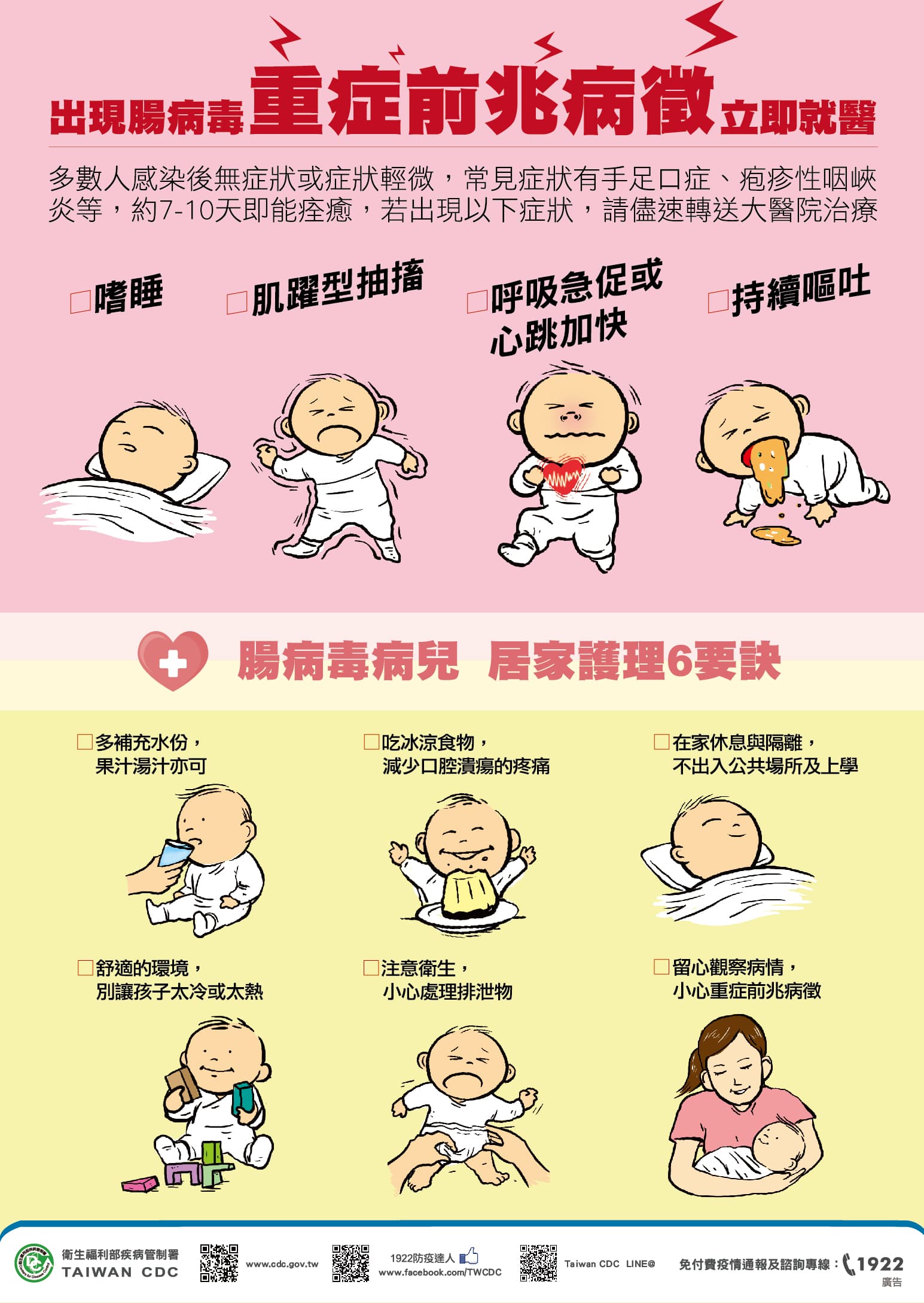 疾管署2016年曾製圖清楚標示要注意哪些症狀。(翻攝自衛福部疾管署官網)