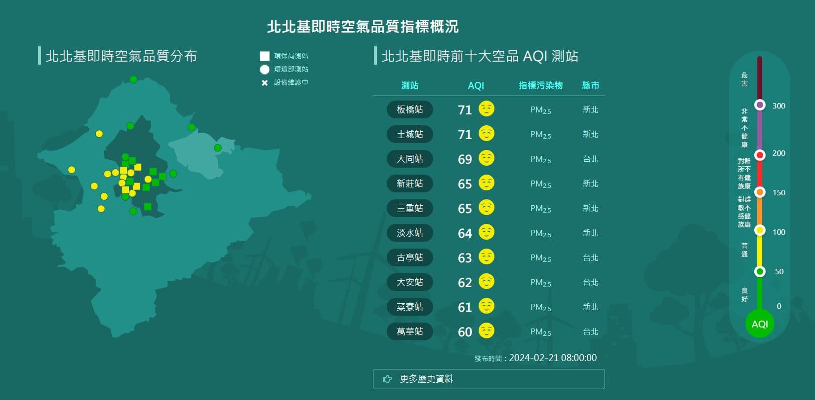 北北基21日8時即時空氣品質指標概況。(翻攝臺北市環境品質資訊網 )