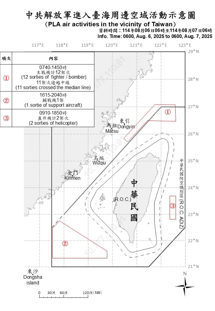 國防部今日上午於即時軍事動態公布,昨(6日)6時至今日6時止,偵獲共機15架次及共艦7艘、公務船1艘。(國防部提供)