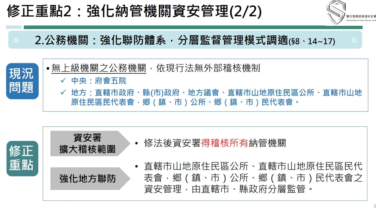 行政院會今(4日)通過《資通安全管理法》修正草案。(行政院提供)