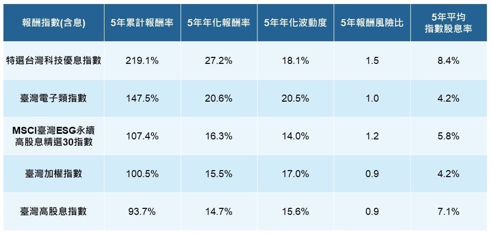 (資料來源CMoney, 2023/10/23)