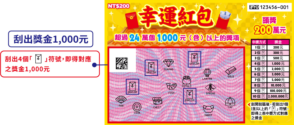 幸運紅包刮刮樂,每張售價200元。(翻攝自台彩官網)