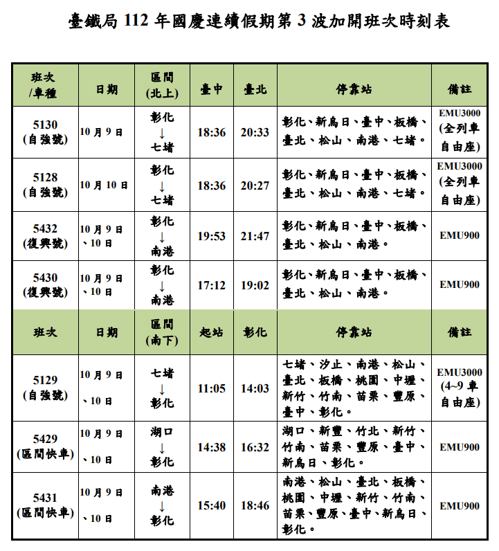 台鐵公布國慶假期加班車時刻表。(台鐵局提供)