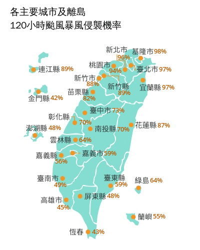 中央氣象署公布主要城市與離島120小時颱風侵襲機率。(翻攝自中央氣象署官網)