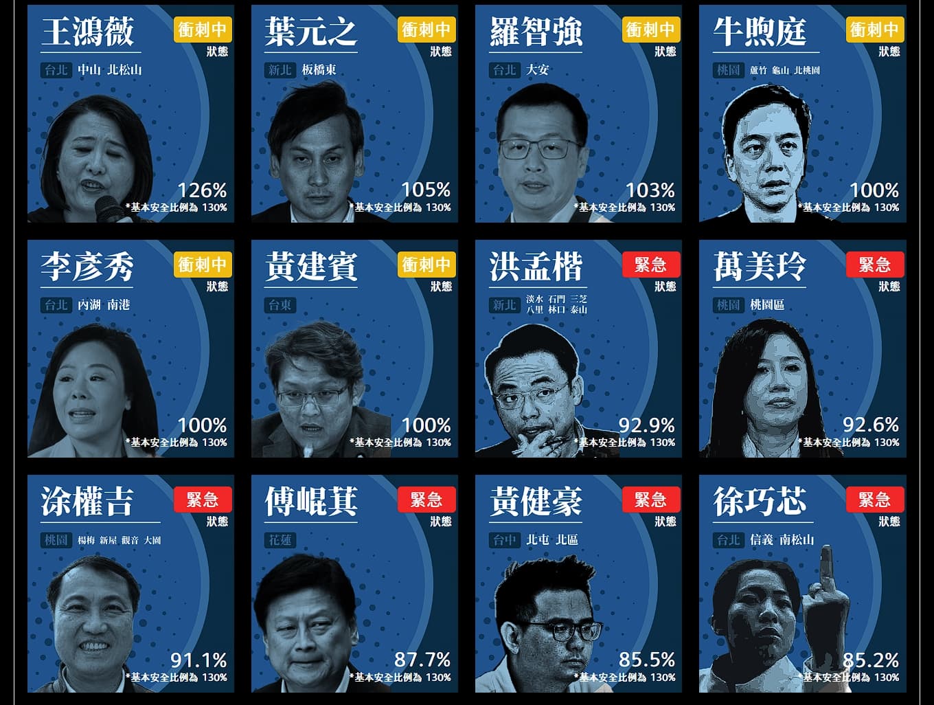 目前已有6名藍委的二階連署達到送件門檻。(翻攝自反共護台聯盟網站)