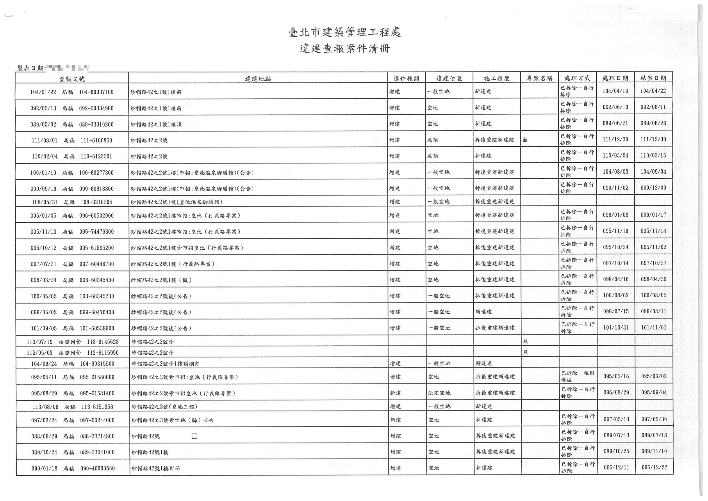 根據台北市政府的資料,皇池25年來,遭檢舉違建達39次。(讀者提供)
